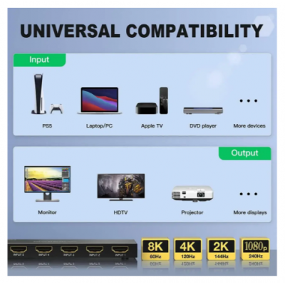 HDMI свитч Voltronic YT-S HDMI4k*2k-3D, 5×1