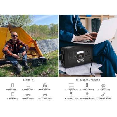 Портативна зарядна станція KS 500PS Портативна зарядна станція KS 500PS