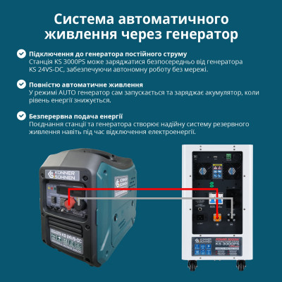 Портативна електростанція KS 3000PS Портативна електростанція KS 3000PS