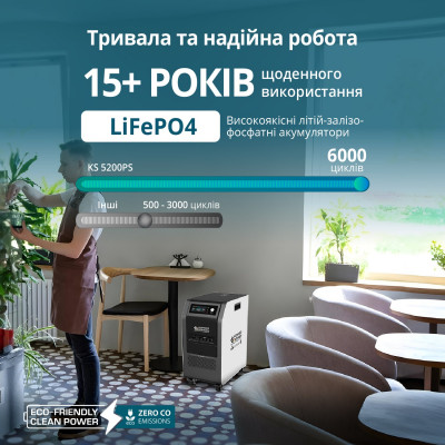 Портативна електростанція KS 5200PS Портативна електростанція KS 5200PS