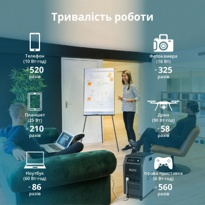 Портативна електростанція KS 5200PS Портативна електростанція KS 5200PS