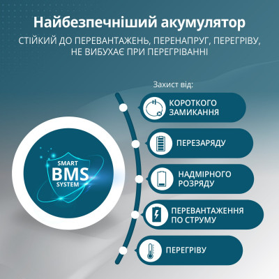 Портативна електростанція KS 5200PS Портативна електростанція KS 5200PS