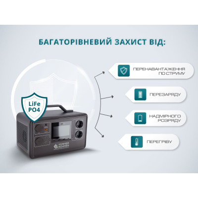 Портативна електростанція KS 1200PS Портативна електростанція KS 1200PS