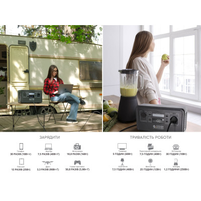 Портативна електростанція LifePO4 KS 300PS