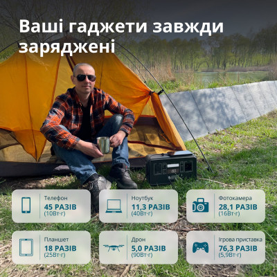 Портативна електростанція KS 500PS