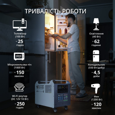 Потужна електростанція KS 2500PS Потужна електростанція KS 2500PS