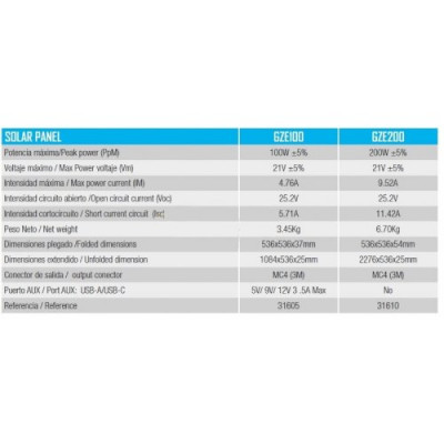 Сонячна панель GENERGY ZERO GZE100W 100Вт Сонячна панель GENERGY ZERO GZE100W 100Вт