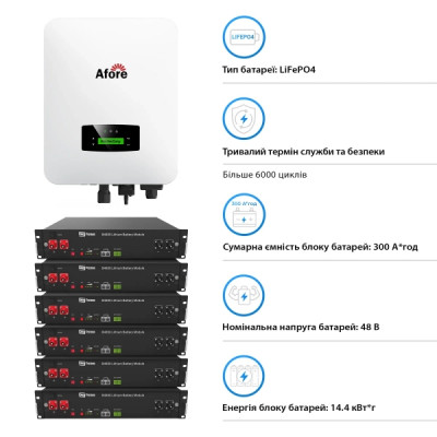 Система зберігання енергії Solarverse SVR32-1AF6K1-LDY14.4K1-0 6kW 14.4kWh 6BAT LiFePO4 6000 циклів