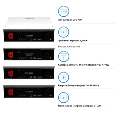 Система зберігання енергії Solis S6-EH1P8K-L-PLUS-LDY20.48K1-LFP 8kW 20.48kWh 4BAT LiFePO4 6000 циклів