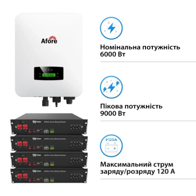 Система зберігання енергії Afore AF6K-SLP-4DY9.6K-LFP 6kW 9.6kWh 4BAT LiFePO4 6000 циклів
