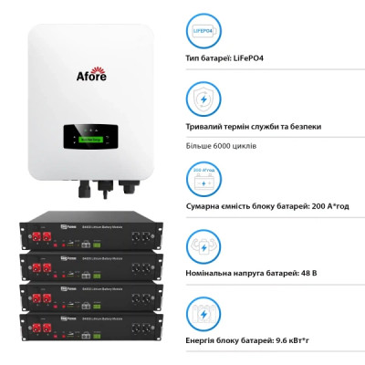Система зберігання енергії Afore AF6K-SLP-4DY9.6K-LFP 6kW 9.6kWh 4BAT LiFePO4 6000 циклів