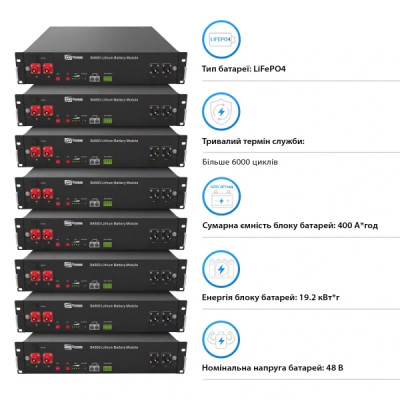 Система зберігання енергії Solis S6-EH3P12K-L-LDY19.2K1-LFP 12kW 19.2kWh 8BAT LiFePO4 6000 циклів