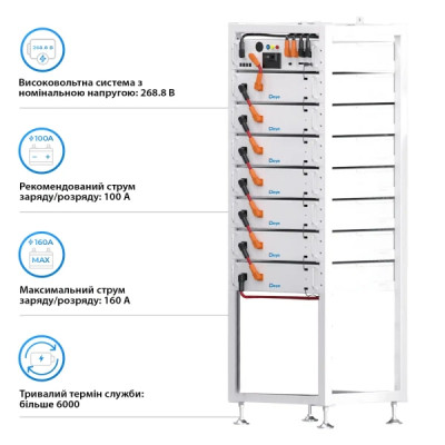 Блок батарей Deye BOS-A7 53.76kW 268.8V 200Ah LiFePO4 HVB1000V RACK Блок батарей Deye BOS-A7 53.76kW 268.8V 200Ah LiFePO4 HVB1000V RACK
