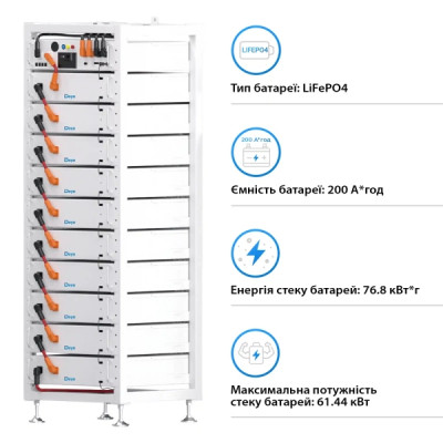 Блок батарей Deye BOS-A10 76.8kW 384V 200Ah LiFePO4 HVB1000V RACK Блок батарей Deye BOS-A10 76.8kW 384V 200Ah LiFePO4 HVB1000V RACK