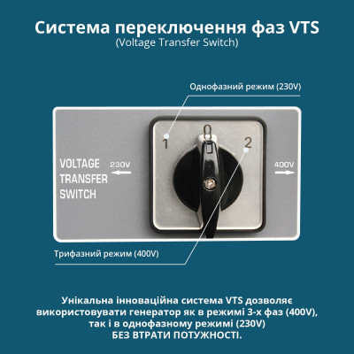 Бензиновый генератор "Könner & Söhnen" KS 7000E 1/3 Бензиновый генератор "Könner & Söhnen" KS 7000E 1/3