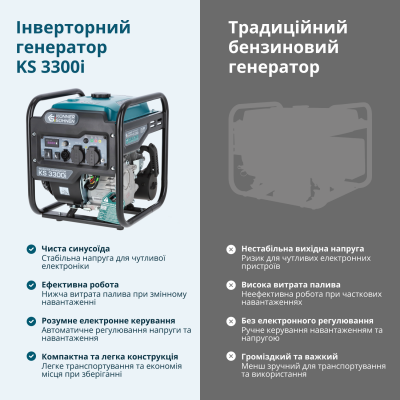 Інверторний генератор KS 3300i Інверторний генератор KS 3300i