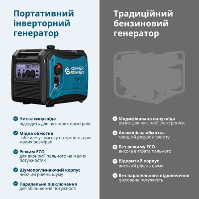 Инверторный газобензиновый генератор KS 4000iEG S Инверторный газобензиновый генератор KS 4000iEG S