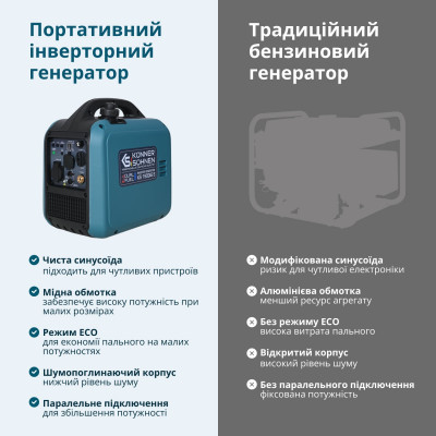 Інверторний Генератор (газ/бензин) KS 1900iG S Інверторний Генератор (газ/бензин) KS 1900iG S