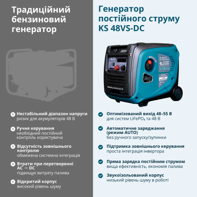 Генератор постійної напруги KS 48VS-DC версія 50-55В Генератор постійної напруги KS 48VS-DC версія 50-55В