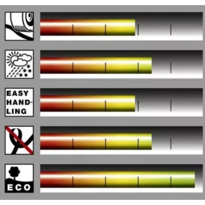 Шланг для полива Karcher PrimoFlex 5/8" (50 м) (2.645-141.0)