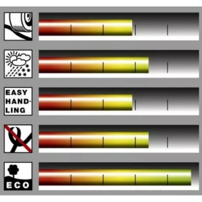 Шланг для полива Karcher PrimoFlex 3/4" (50 м) (2.645-143.0)
