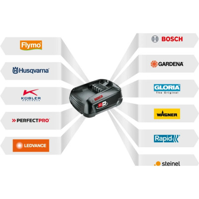 Кусторез аккумуляторный Husqvarna Aspire H50-P4A + АКБ и ЗУ (9706203-04)