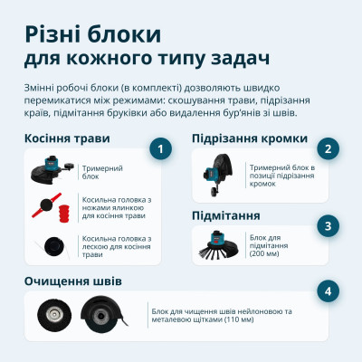 Акумуляторний багатофункційний тример KS MFT-20V