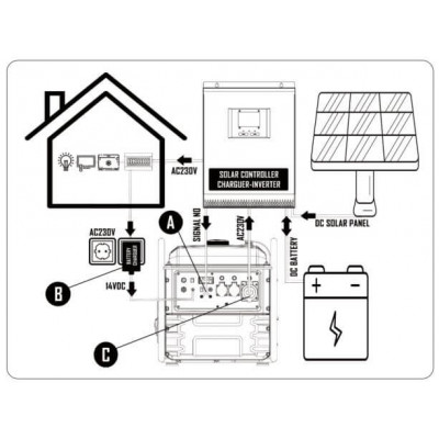 Інверторний генератор Matari M7500i-SOLAR
